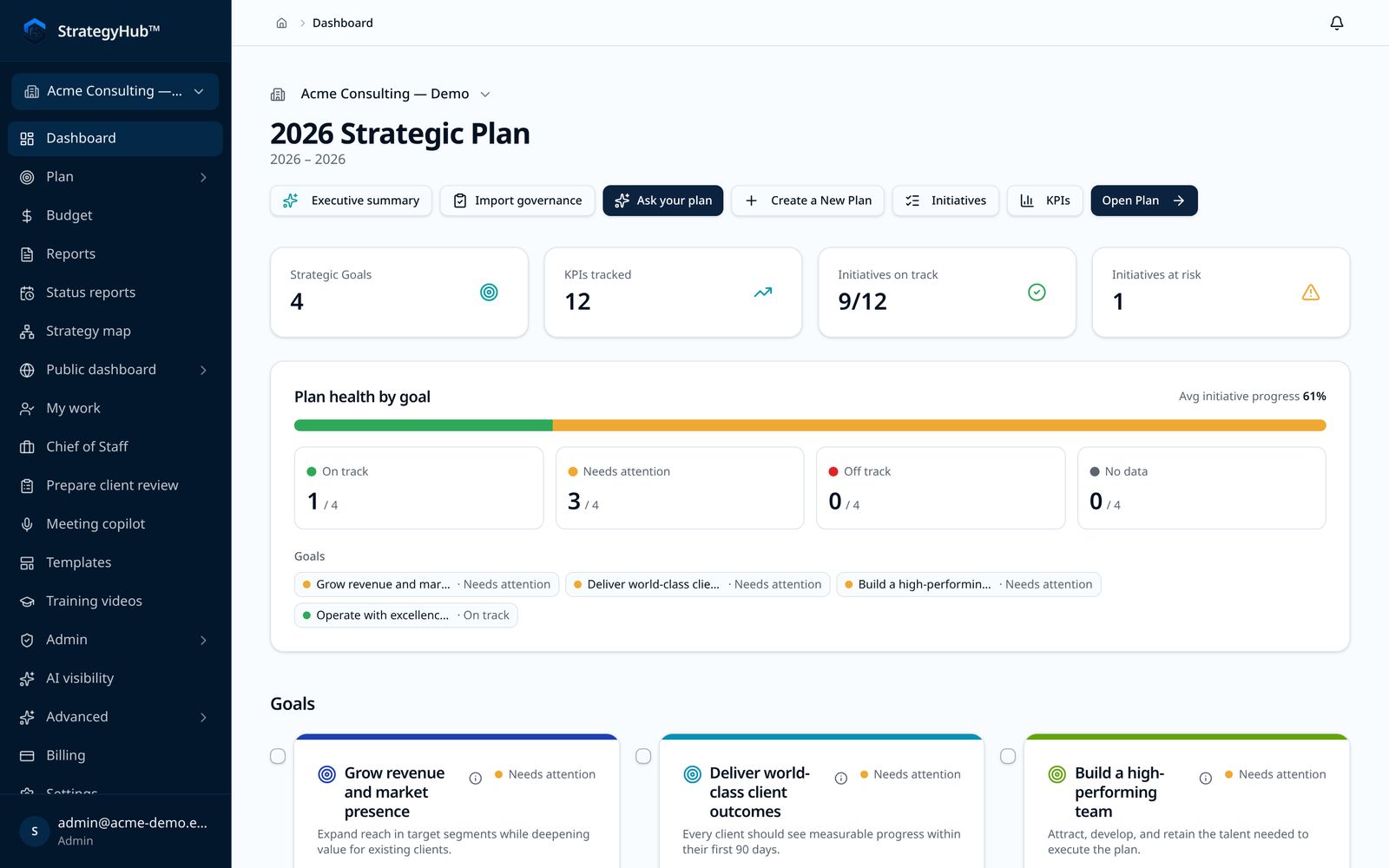 Accountability dashboard showing owners and status